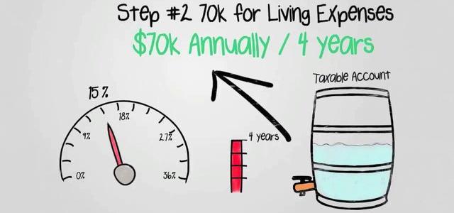 Tax and Income Planning